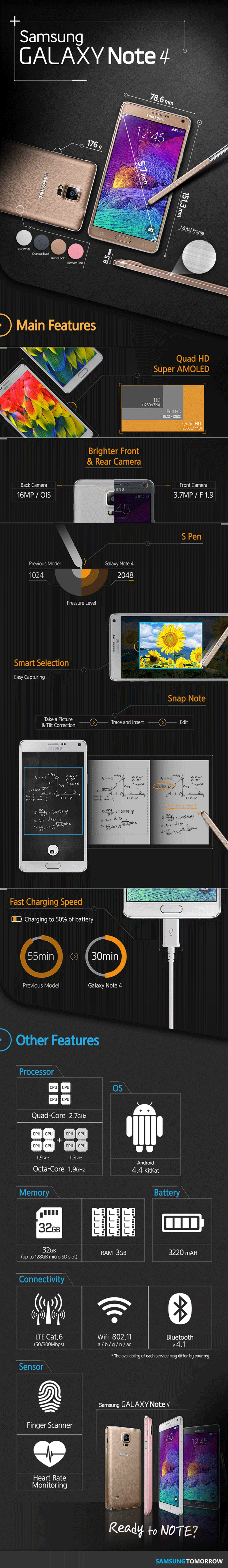 Infografik: Samsung Galaxy Note 4