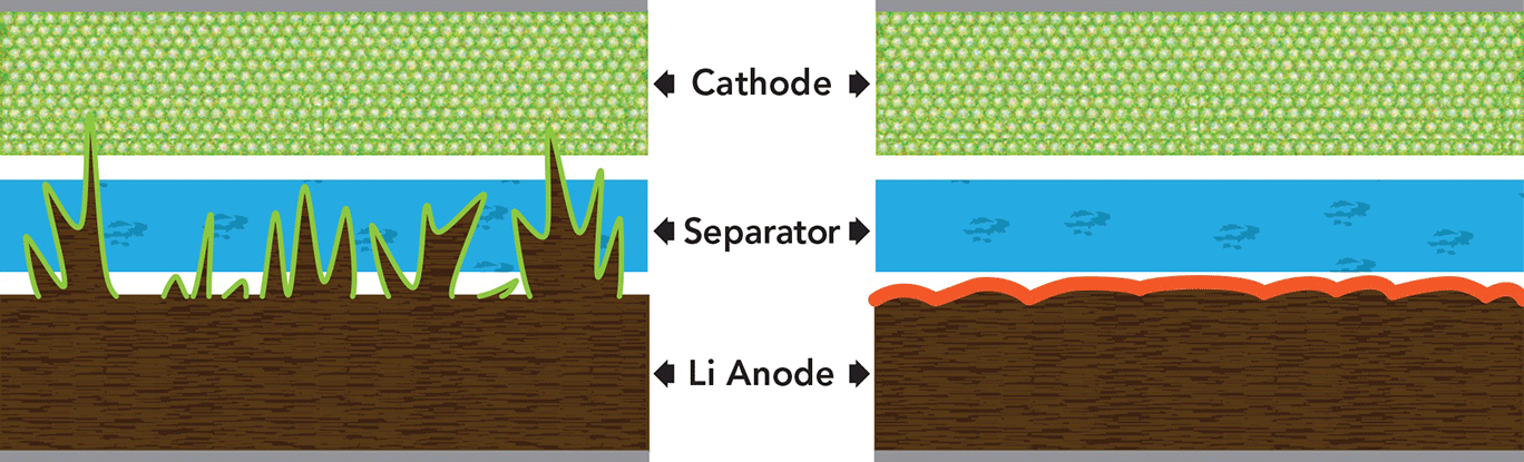 So soll sich der Aufbau der Lithium-Ionen-Akkus verändern.