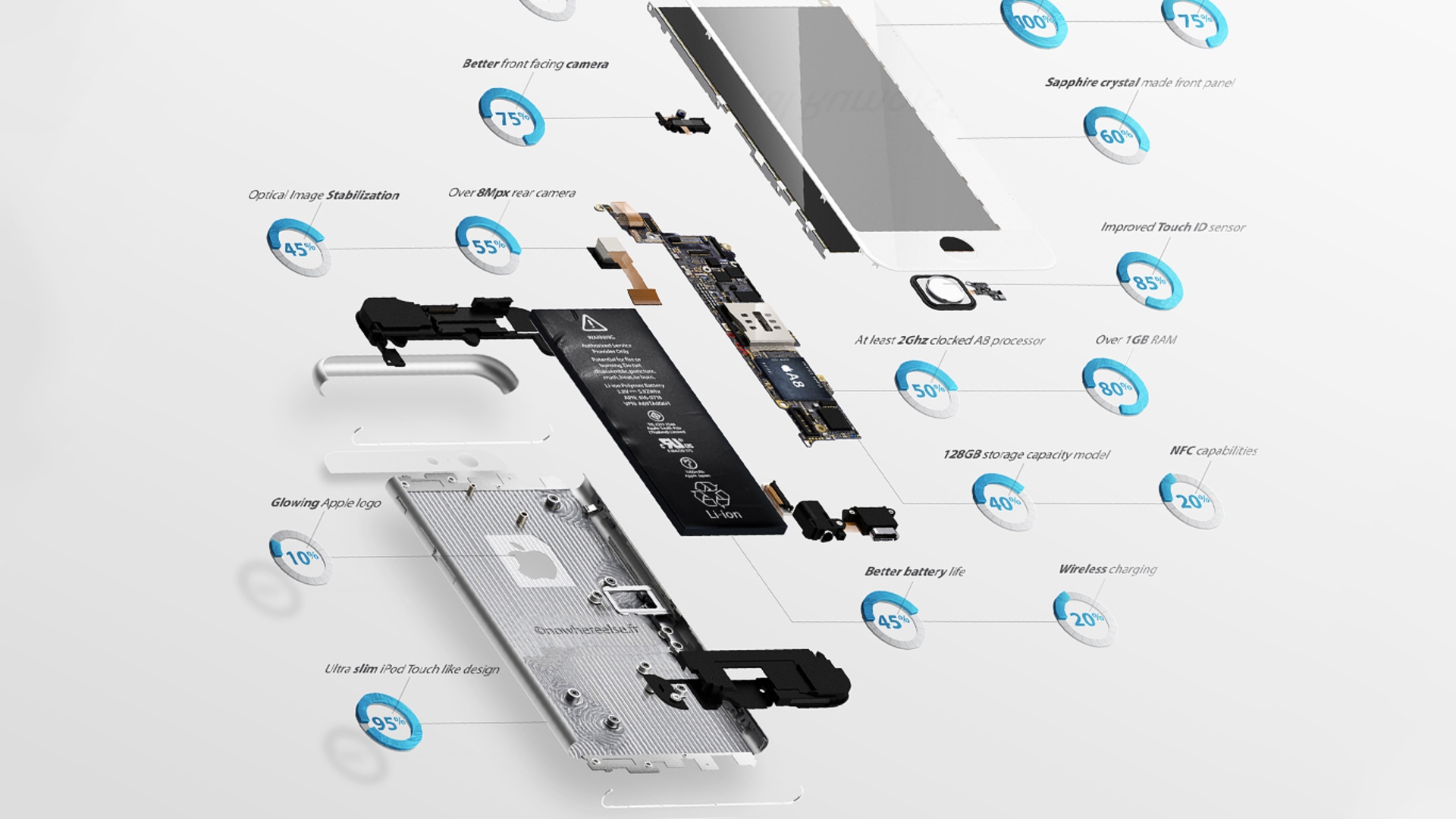 iPhone 6 Infografik