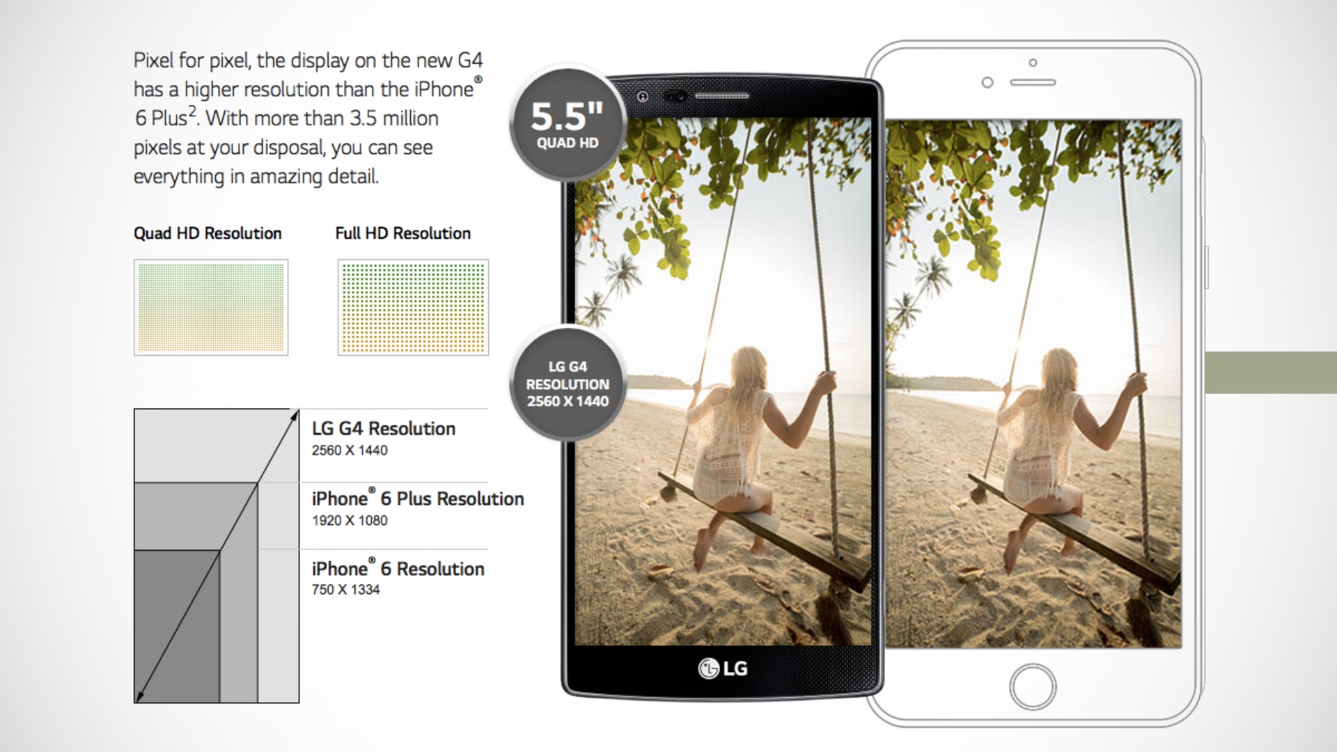 Ja, das LG G4 hat eine Menge Pixel mehr zu bieten als das iPhone 6 Plus