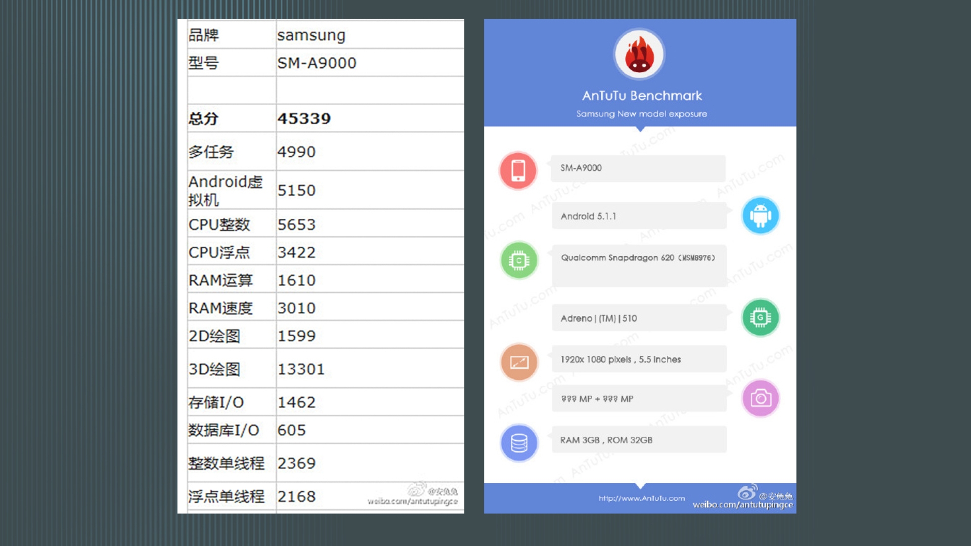 Samsung Galaxy A9 Benchmark Leak