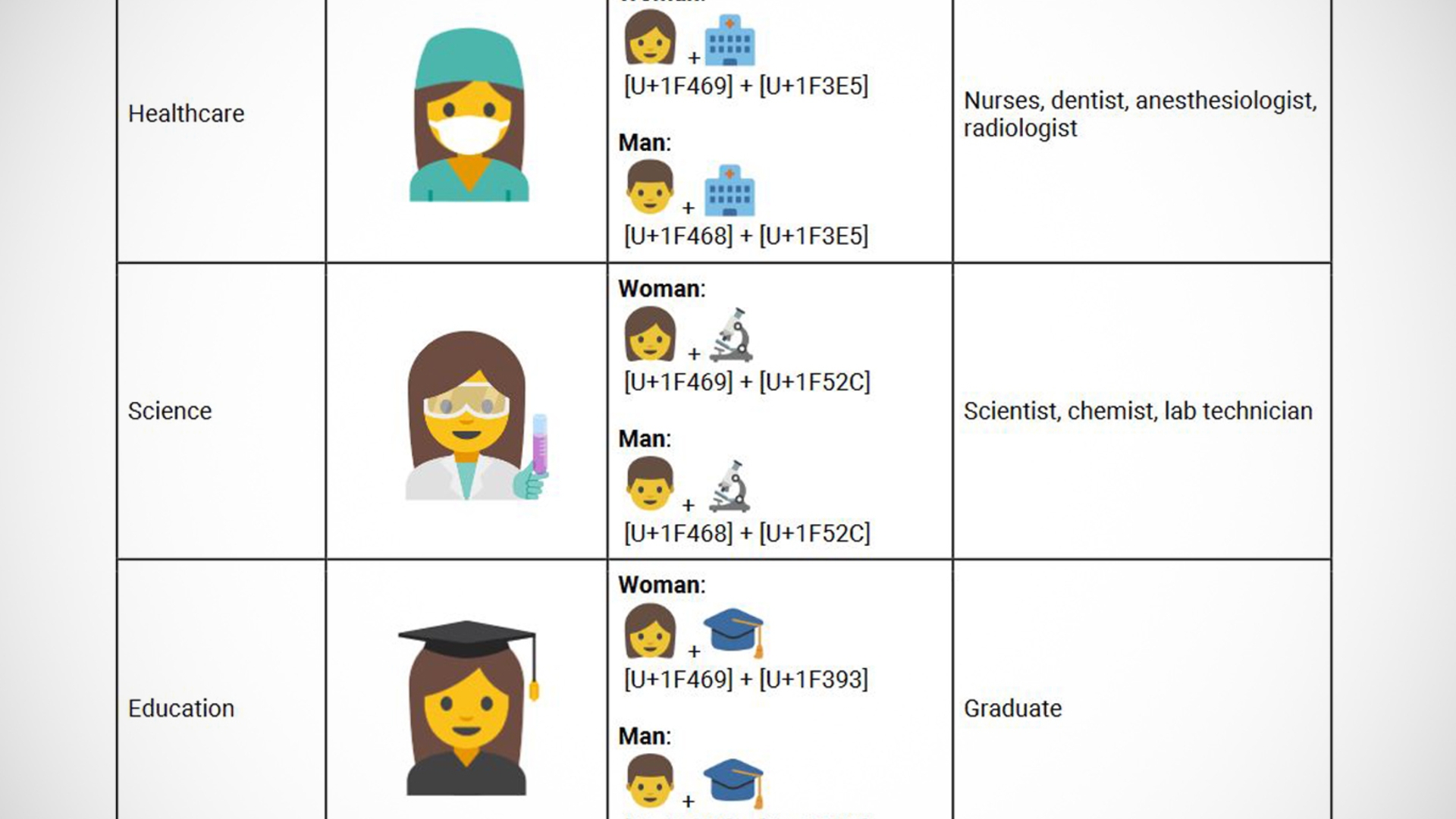 Google Emojis 2016