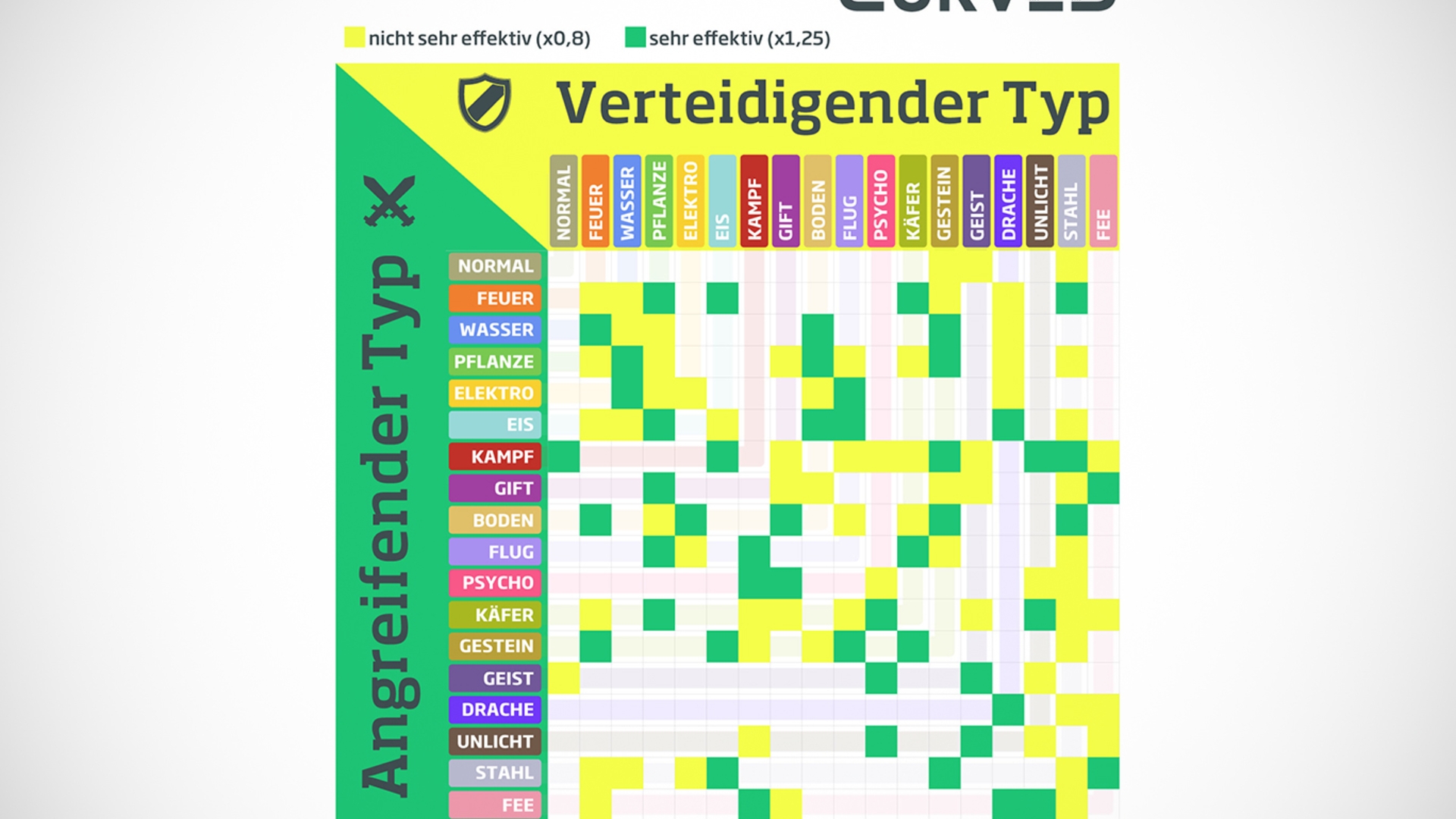 Pokémon Go Tabelle, Diagramm, Matrix, Typen neu