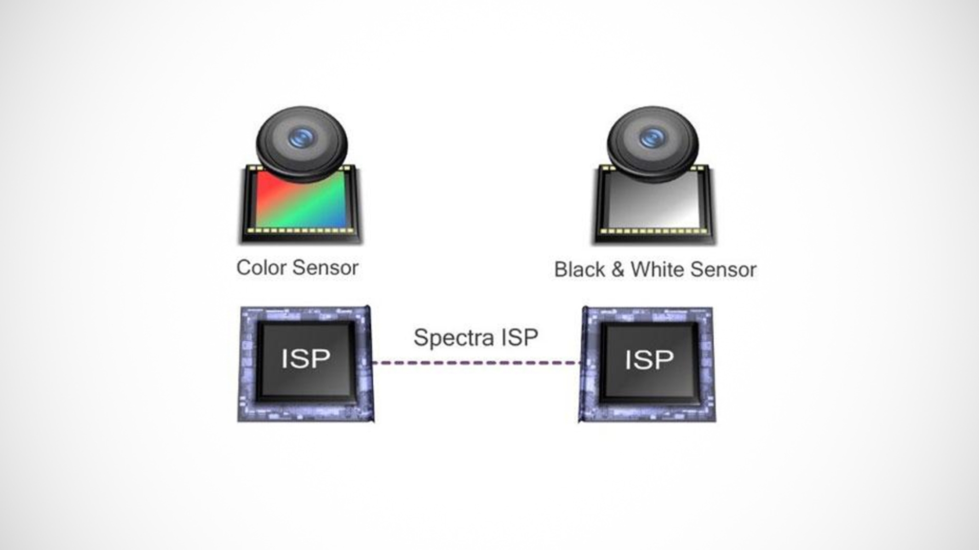 Qualcomm Clear Sight