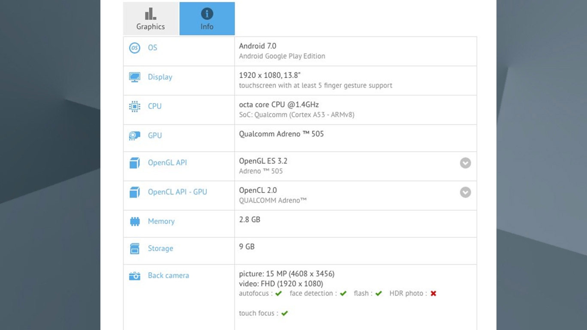 Nokia D1C GeekBench Tablet Eintrag Leak Daten