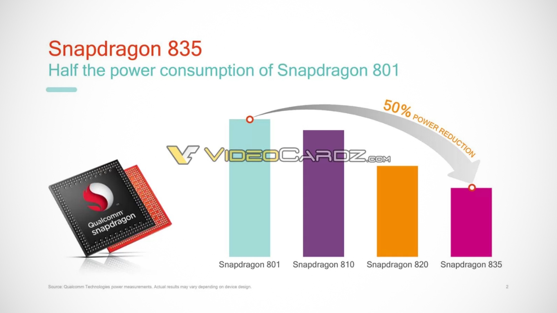 Snapdragon 835 Qualcomm Leak VideoCardz 9to5Google