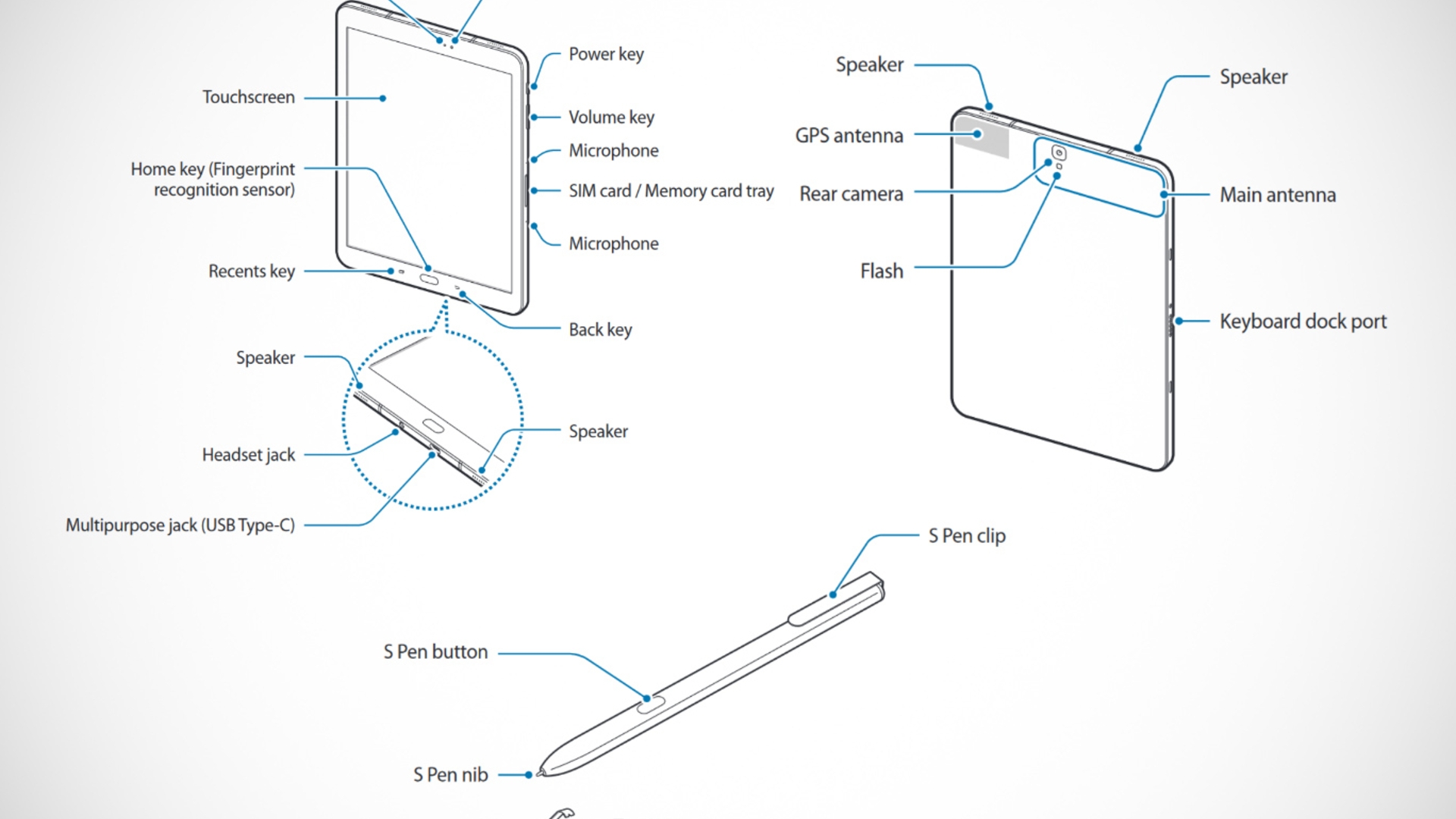 Galaxy Tab S3 Leak SamMobile