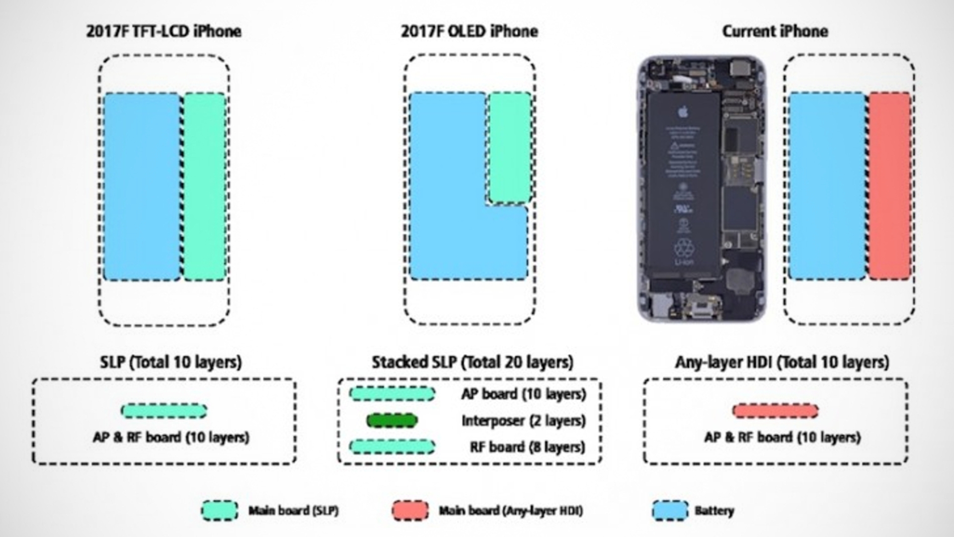 iPhone 8 Kuo Akku