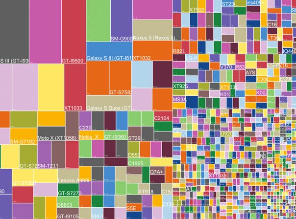 Android-Fragmentierung (Stand: 2014)