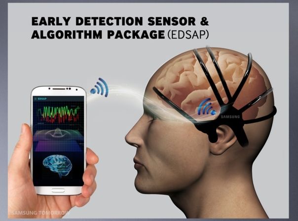 Das "Early Detection Sensor & Agorithm Package" von Samsung