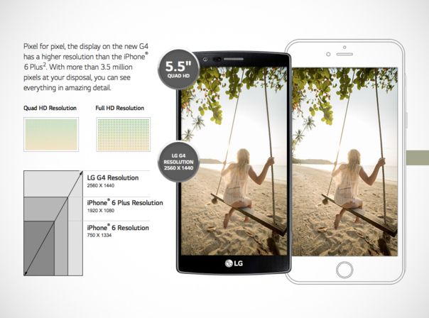 Ja, das LG G4 hat eine Menge Pixel mehr zu bieten als das iPhone 6 Plus
