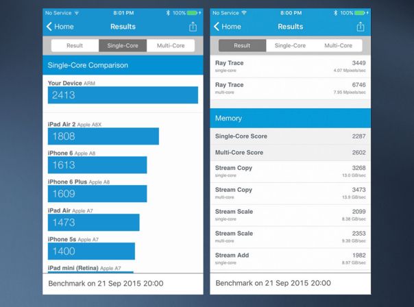 iPhone 6s Benchmark