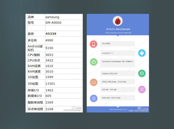 Samsung Galaxy A9 Benchmark Leak