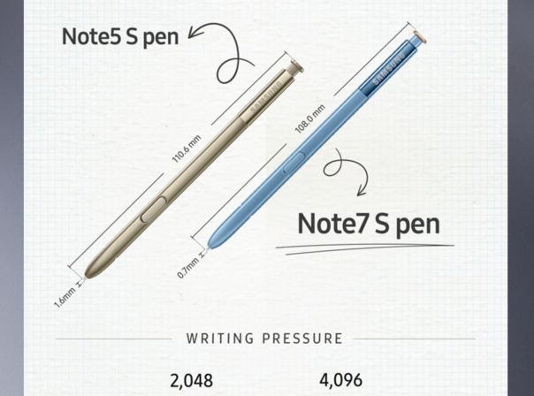 Galaxy Note 7 S Pen