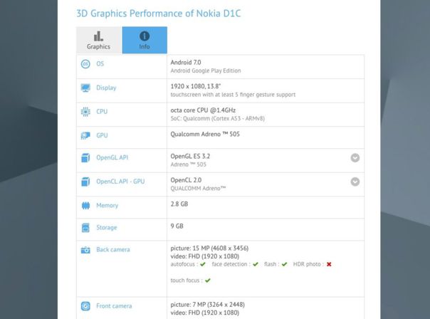 Nokia D1C GeekBench Tablet Eintrag Leak Daten