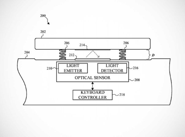 Apple Patent Keyboard Sensor optisch mechanisch