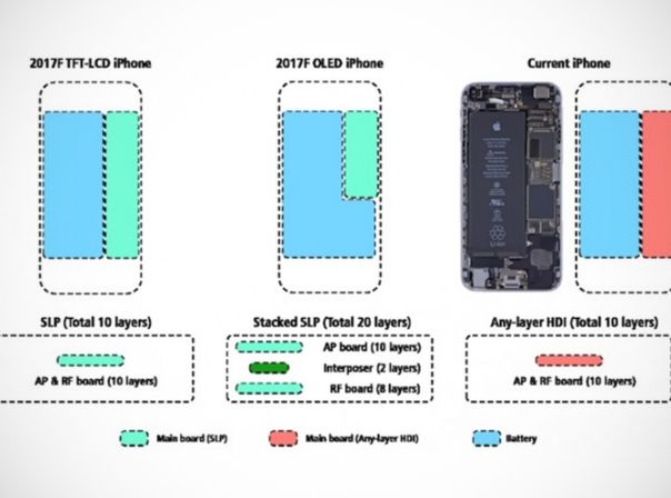 iPhone 8 Kuo Akku