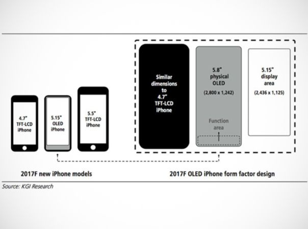 iPhone 8 Display