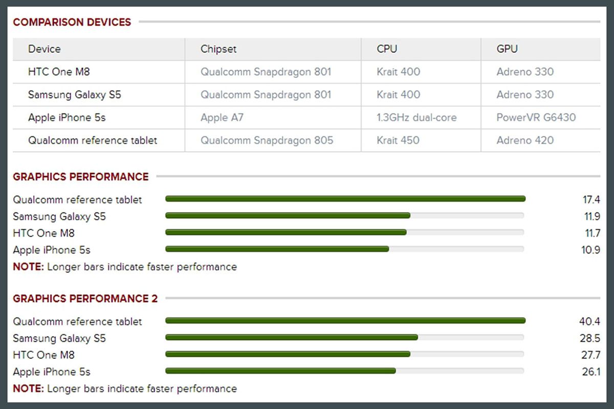 S805 Benchmarks