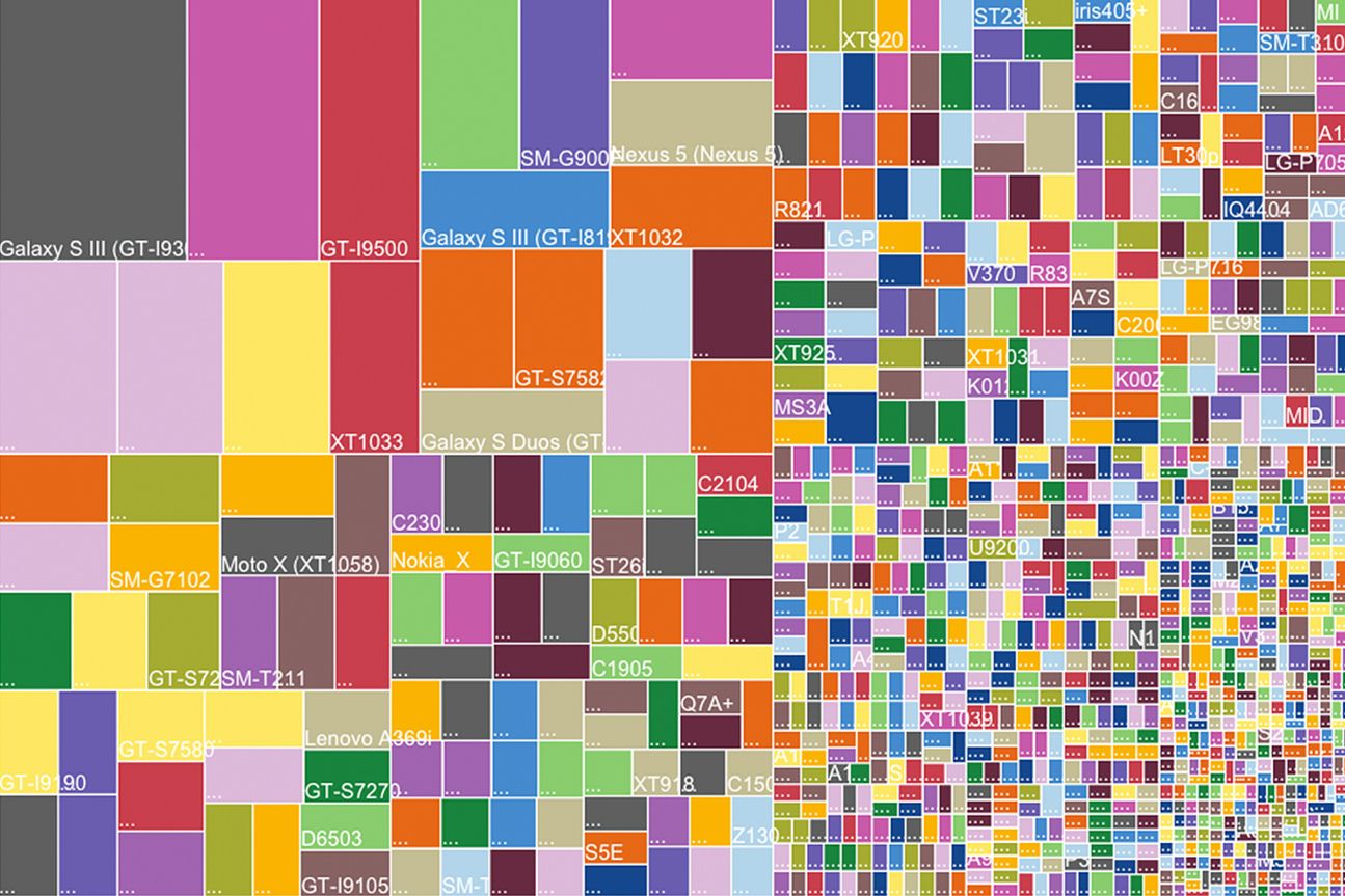 Device Fragmentation