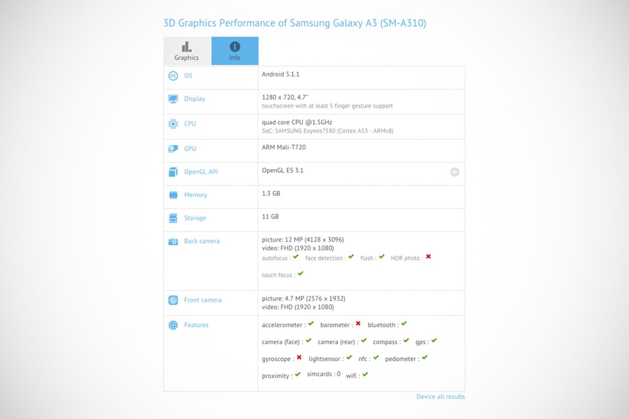 Samsung Galaxy A3 GFXBench