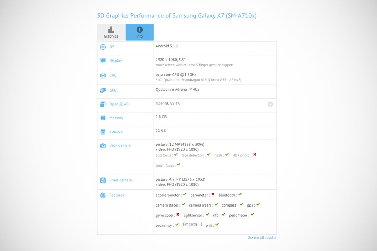 Samsung Galaxy A7 GFXBench