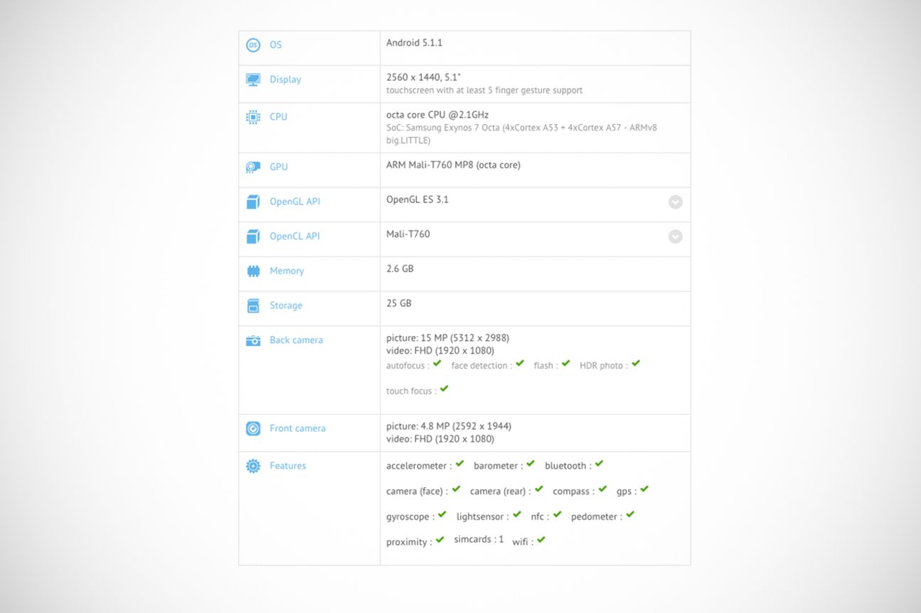 Blackberry STV100-1 GFXBench Benchmark