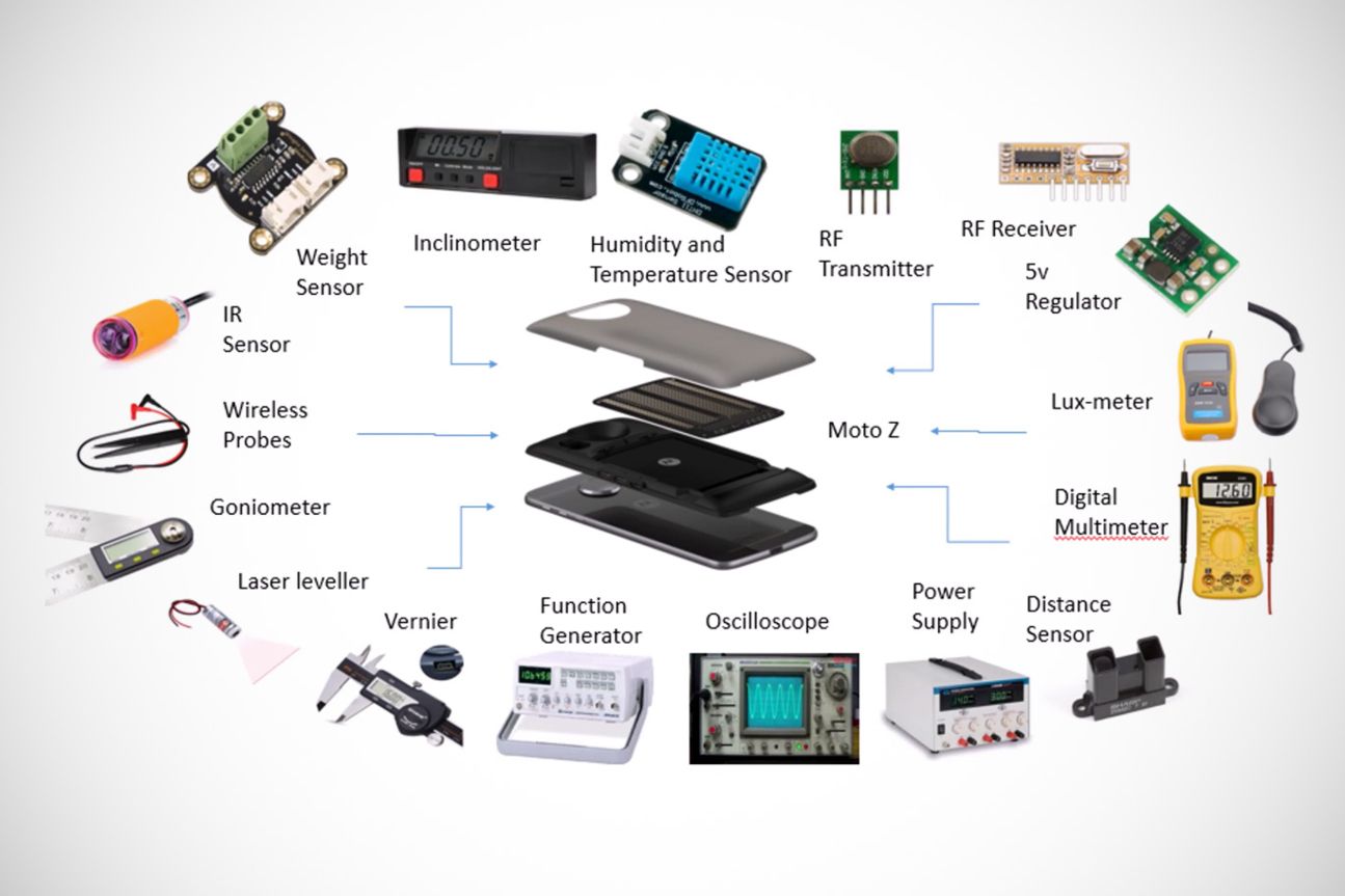 InstruMod Measuring Instrument