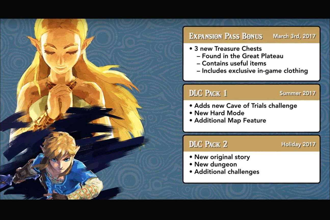 Der Season Pass für Zelda: Breath of the Wild liefert neue Inhalte über das Jahr verteilt. 