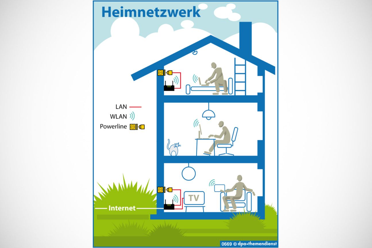 Schematische Darstellung einer Netzwerk-Verbindung via PowerLAN