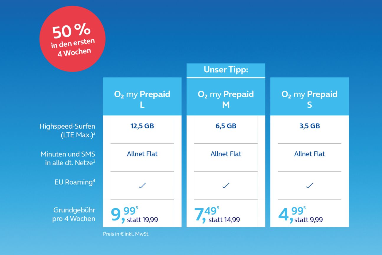 Günstige Prepaid Karte o2 Tarife